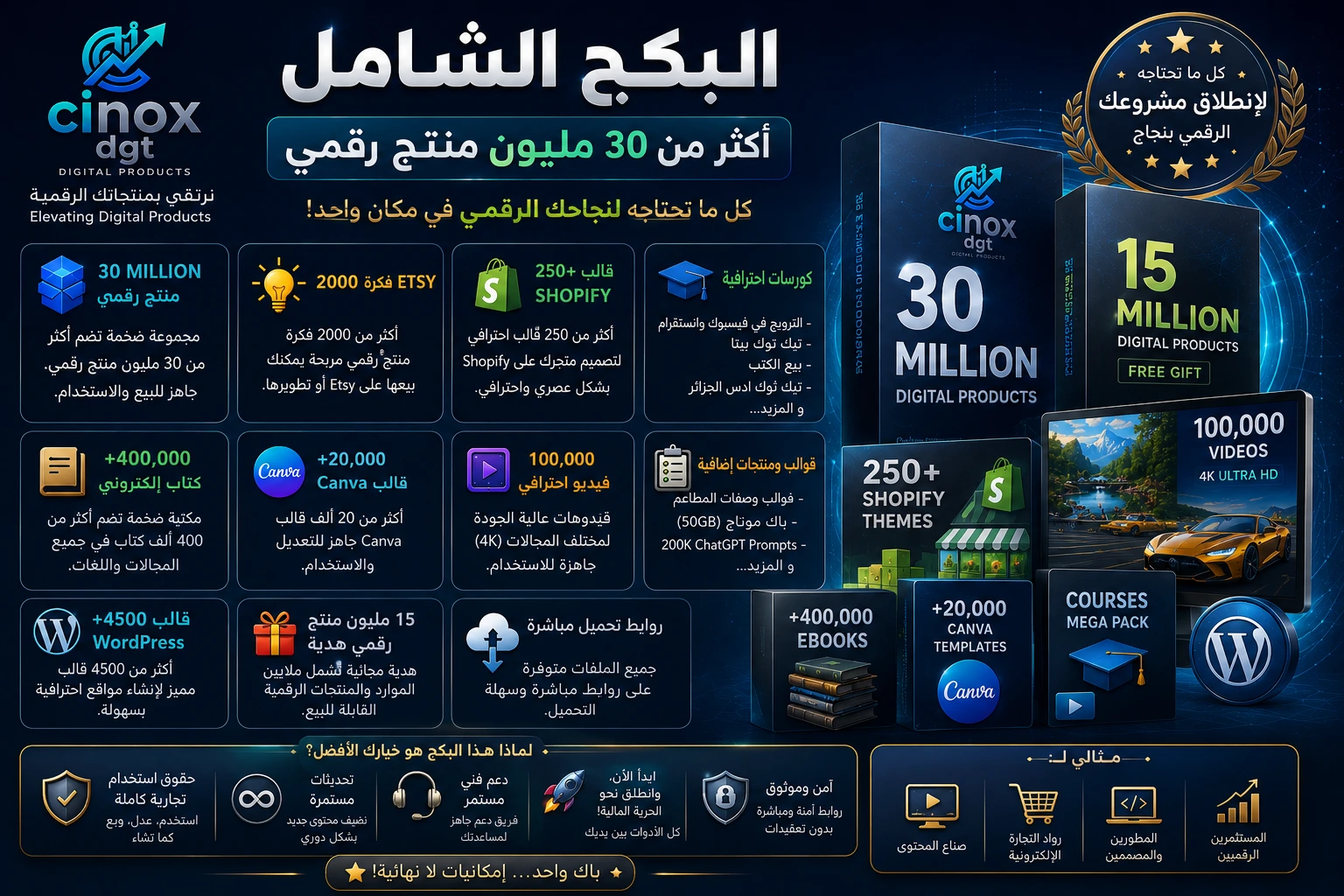 صورة المكتبة الرقمية الكبرى