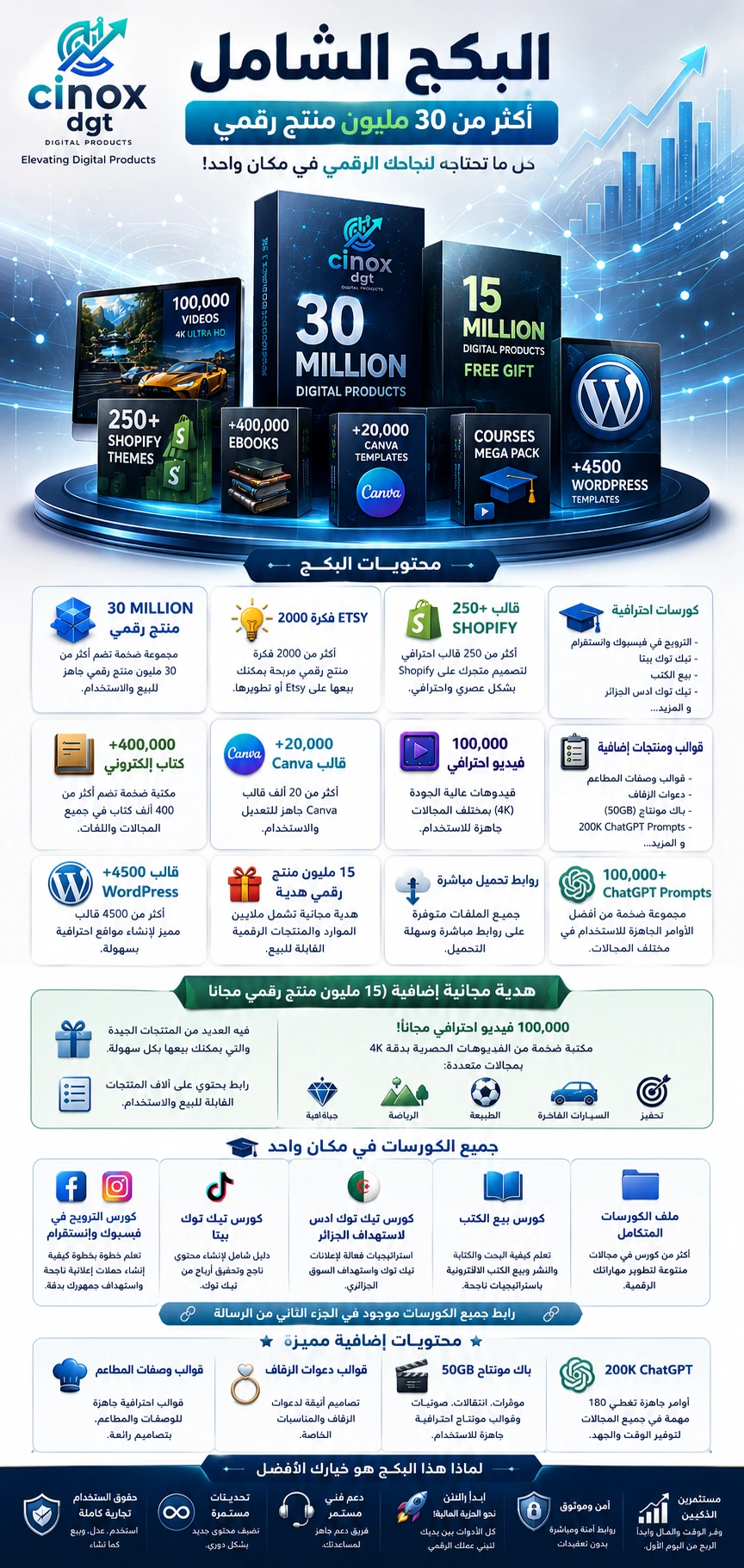 صورة المكتبة الرقمية الكبرى